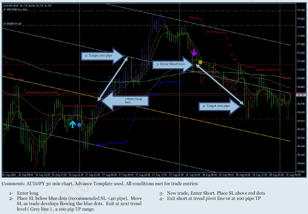 k-signals master trend trading system