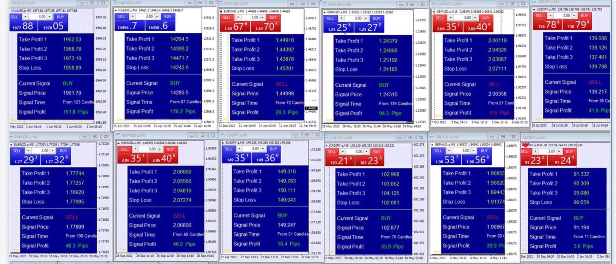 Courses Indicators Mastertrend Mastertrend Mastertrend Courses Indicators Mastertrend Mastertrend Mastertrend