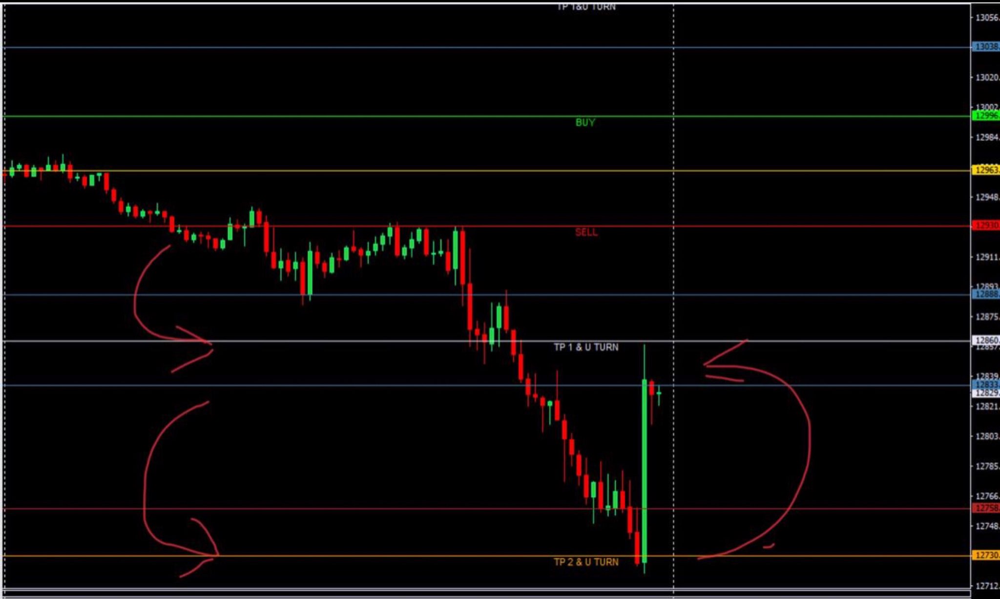 Courses Indicators Mastertrend Mastertrend Mastertrend Courses Indicators Mastertrend Mastertrend Mastertrend